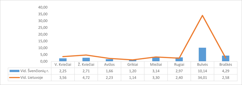Web-pav2