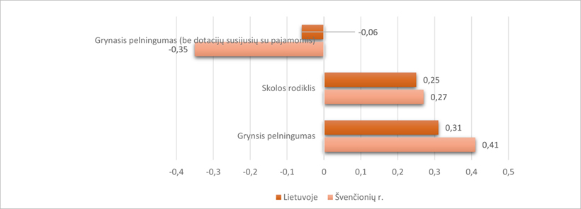 Web-pav3