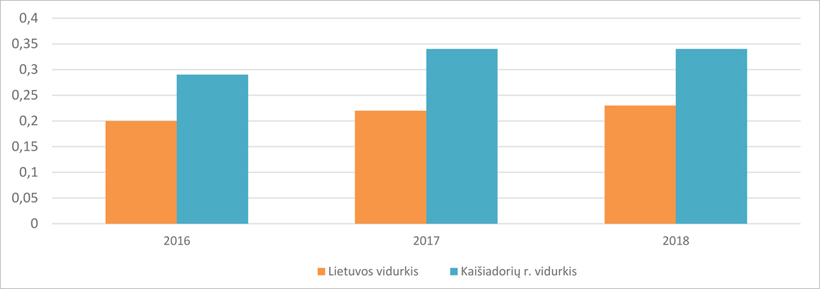 Web-pav3