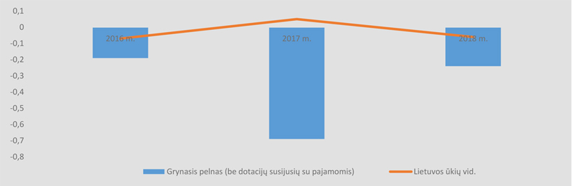 Web-pav3