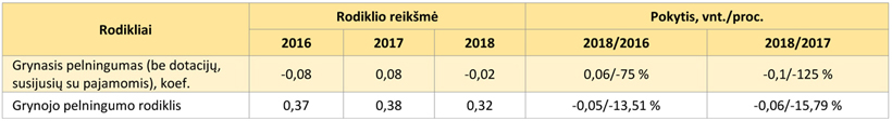 Web-lentele2