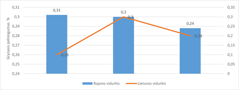 WEb-pav3