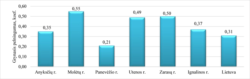 Web-pav2