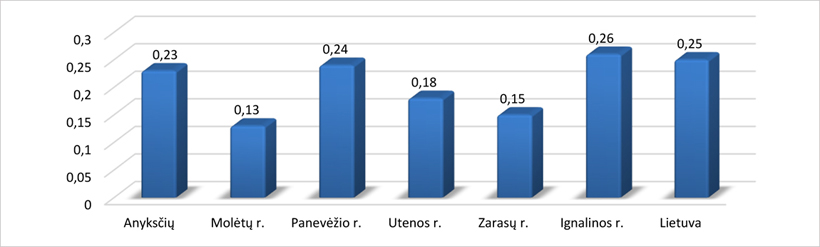 Web-pav3
