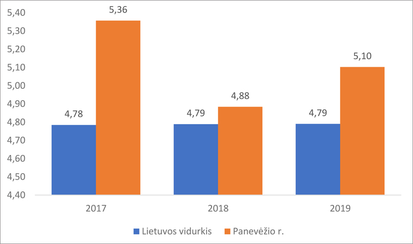 Web-pav5