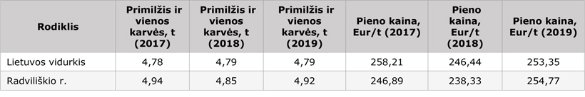 Web-lentele2