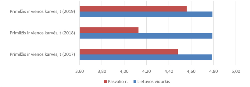 Web-pav2
