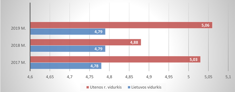 Web-pav2