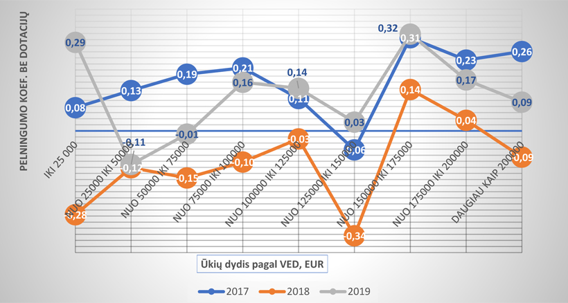 Web-pav3