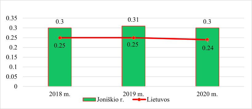 joniskis4_V