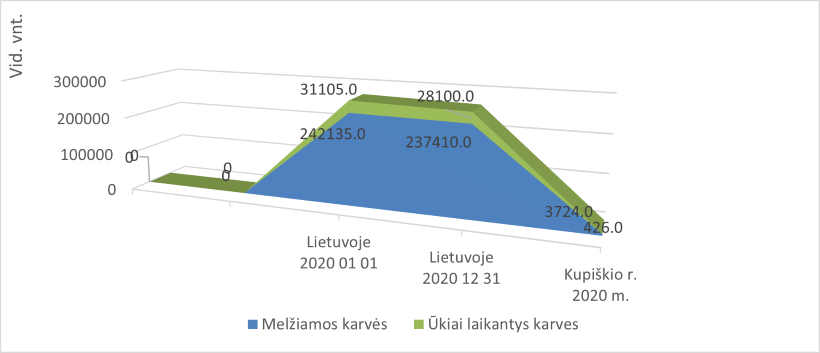 Kupiskis1_v