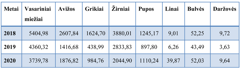kupiskis 2