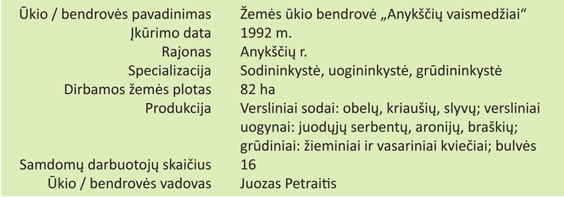 Web-kortele