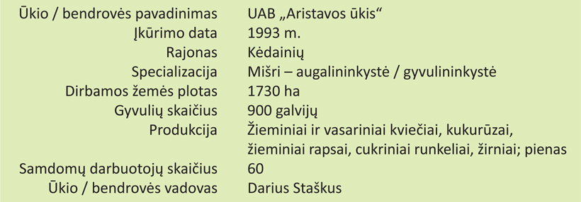 WEb-Aristavos-kortele