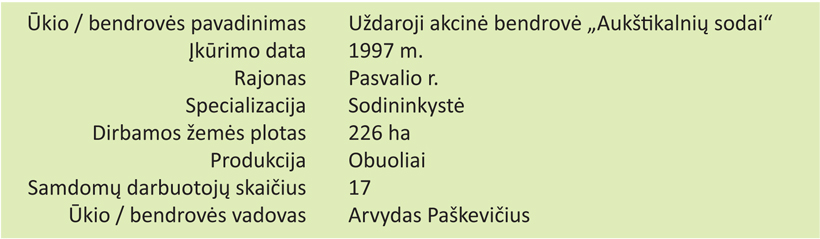 Web-kortele