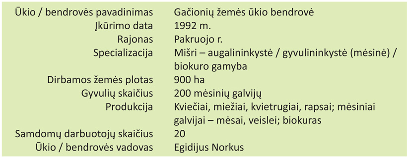 Web-kortele