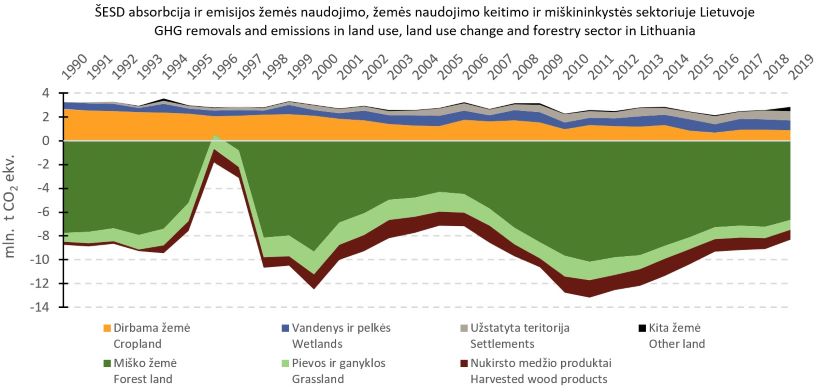 Vidus_grafikas